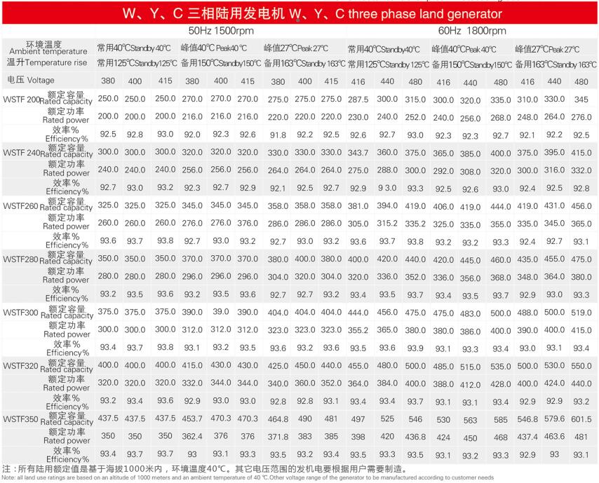 200-350KW3.jpg